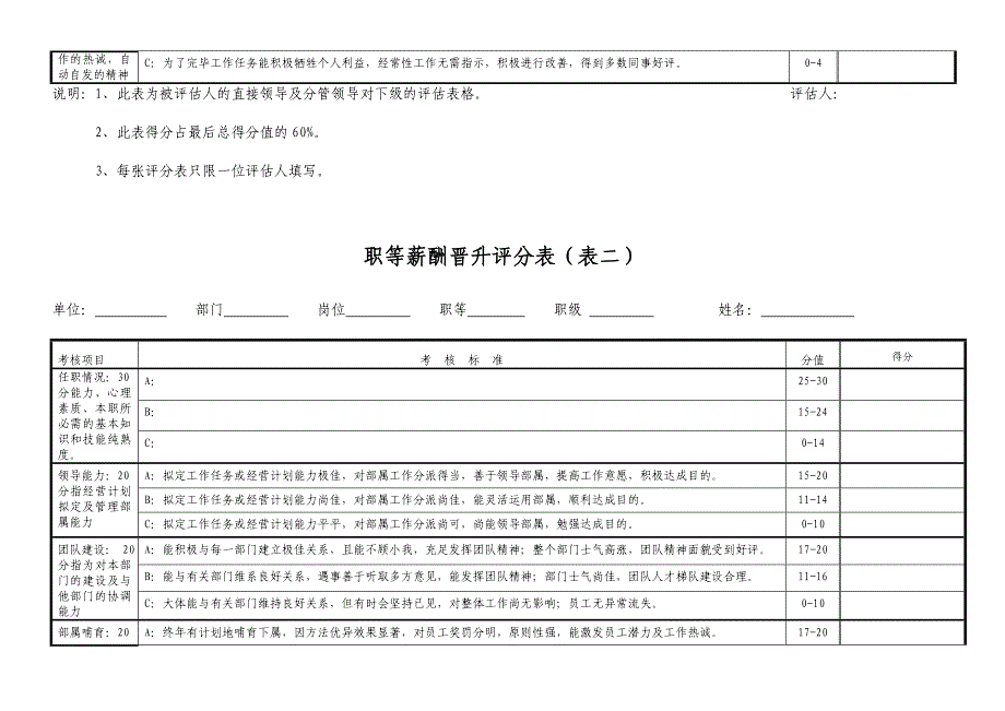 职等薪酬晋升体系方案.doc_第4页