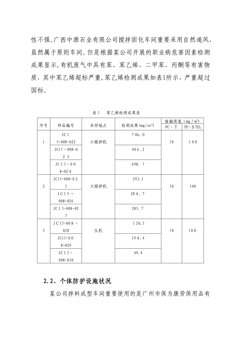 人造岗石企业有机废气危害治理对策_第4页