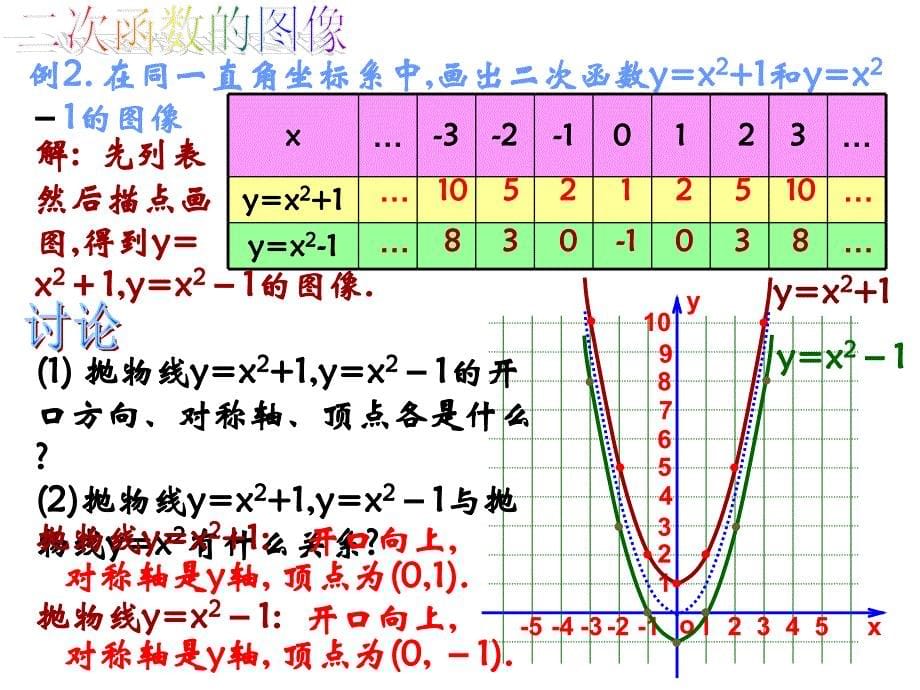 2213二次函数yaxh2k的图象与性质1课件共22张_第5页