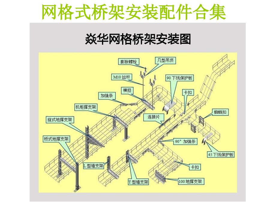 网格桥架配件种类、开放式网格桥架安装效果图课件.ppt_第1页