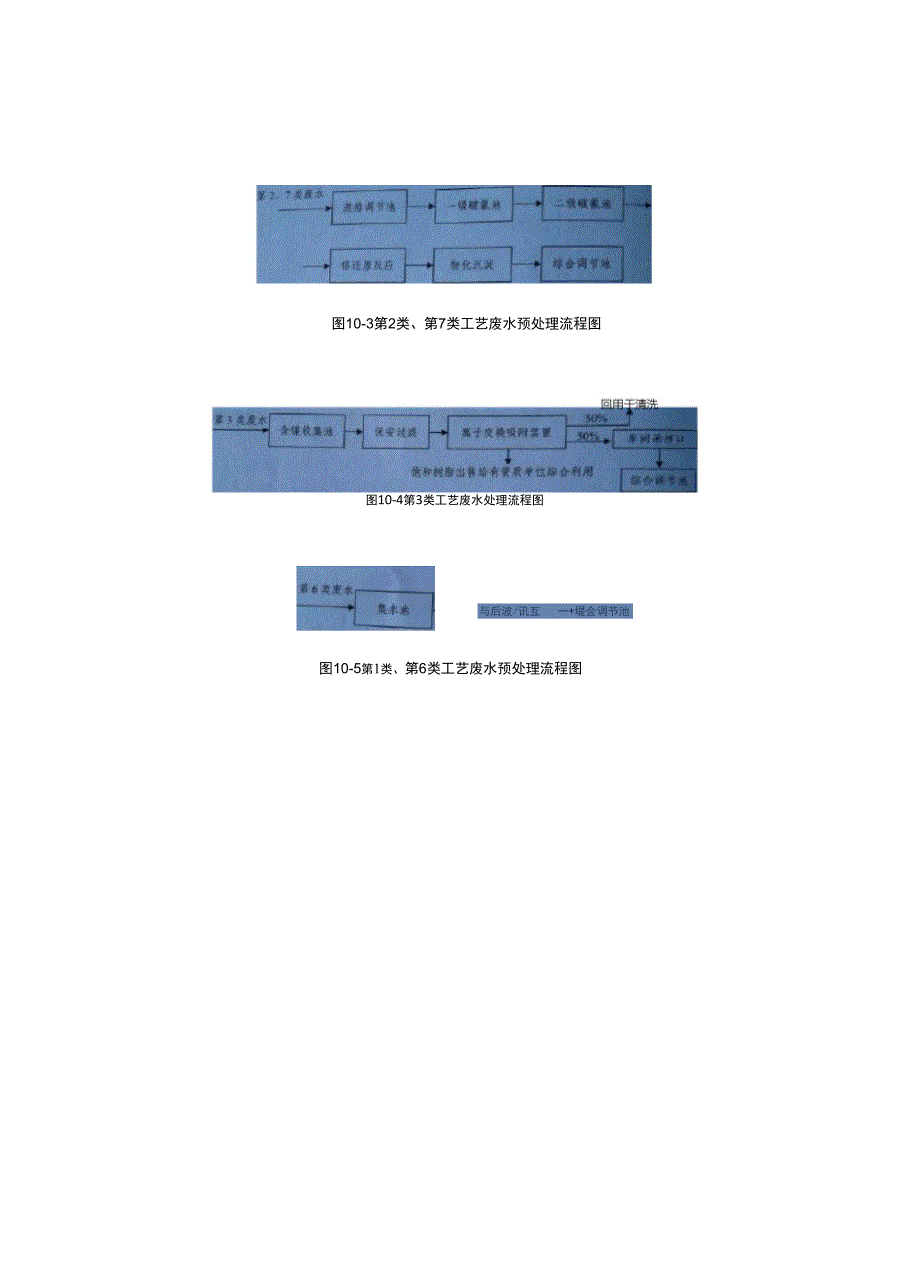 废水废气固废处理技术方案_第4页