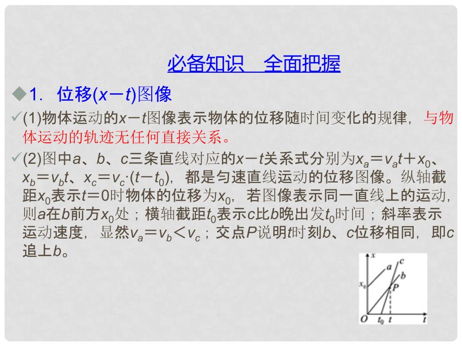 高考物理 核心方法重点突破——直线运动：四、运动图像课件_第2页