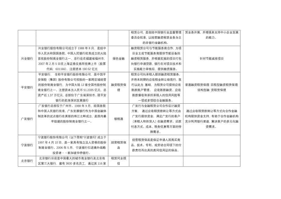 上海市城市商业银行明细_第2页