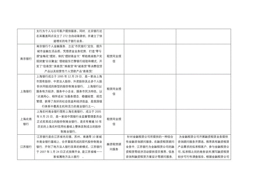 上海市城市商业银行明细_第3页