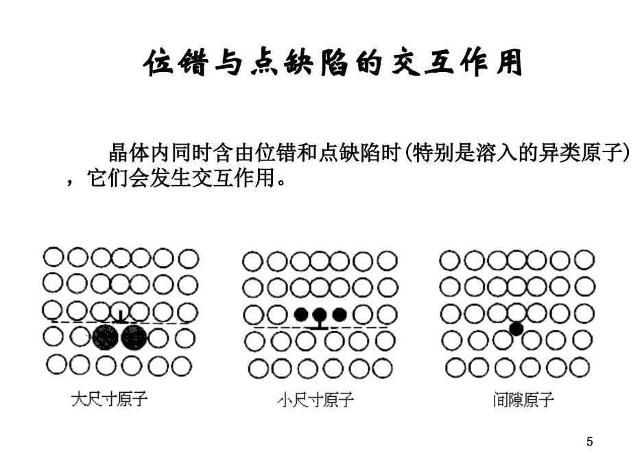 18位错与溶质的相互作用_第5页