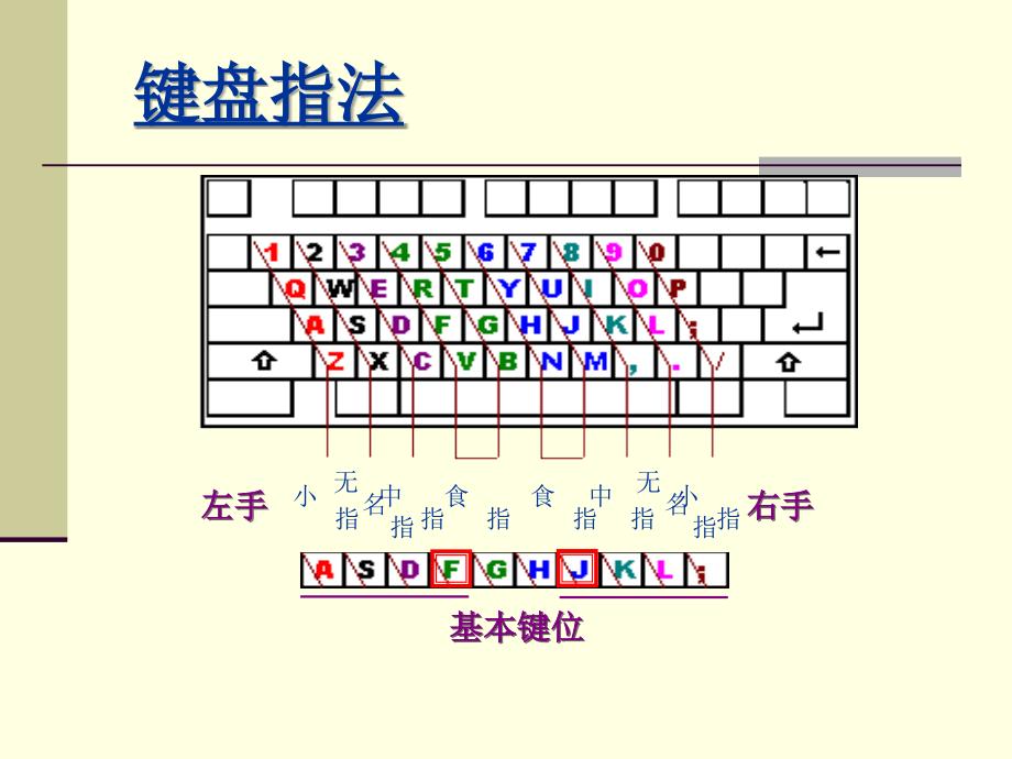 《笔拆字原则》PPT课件.ppt_第2页