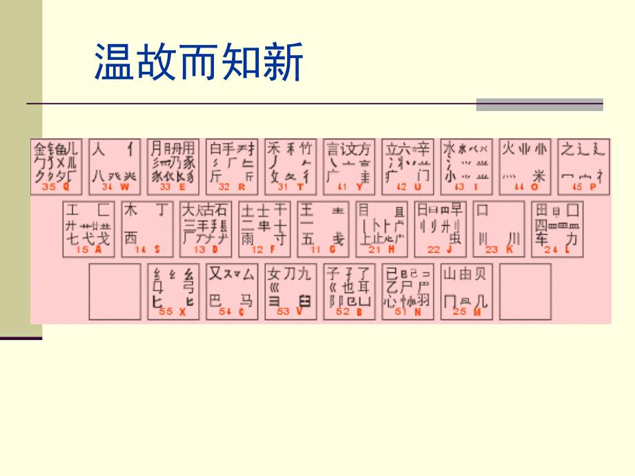 《笔拆字原则》PPT课件.ppt_第3页