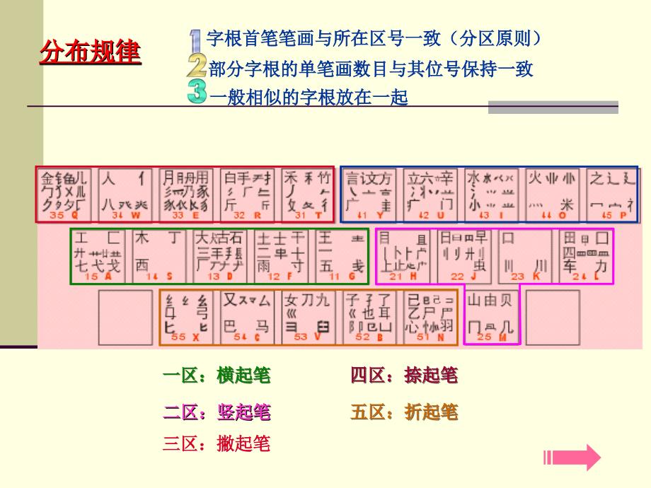 《笔拆字原则》PPT课件.ppt_第4页