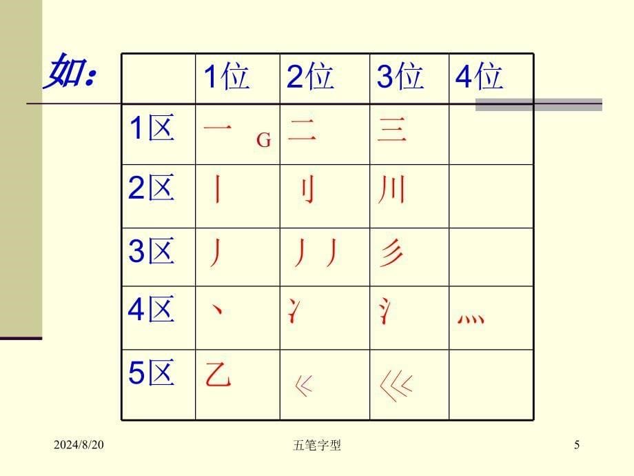 《笔拆字原则》PPT课件.ppt_第5页