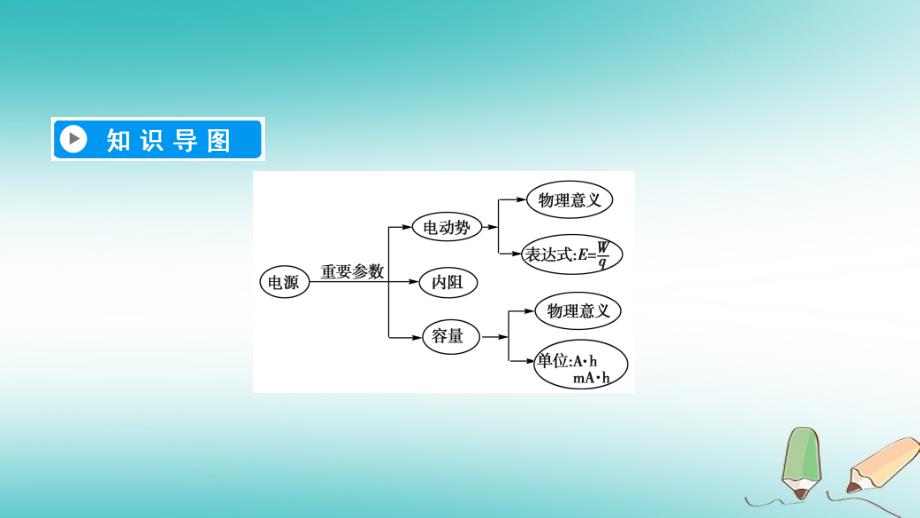 第2章恒定电流2电动势_第3页