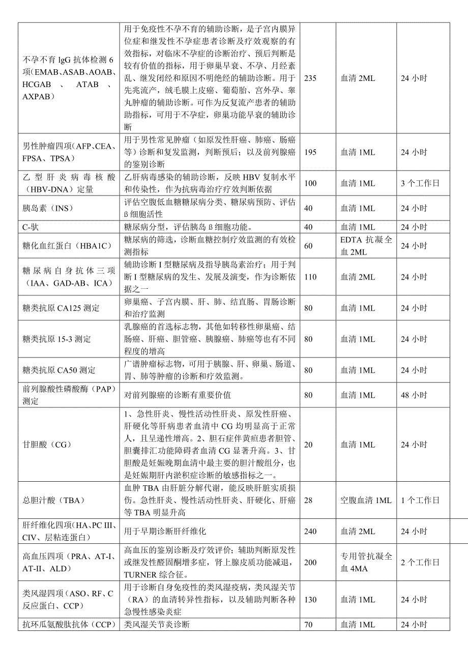 医学检验所临床常用项目一览表_第2页