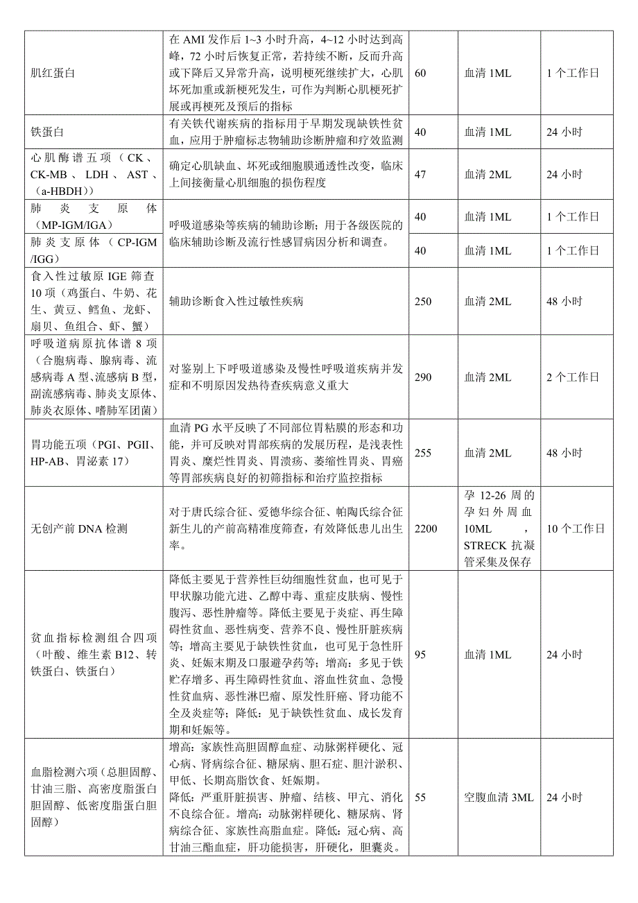 医学检验所临床常用项目一览表_第3页