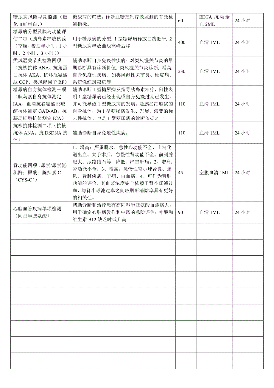 医学检验所临床常用项目一览表_第4页