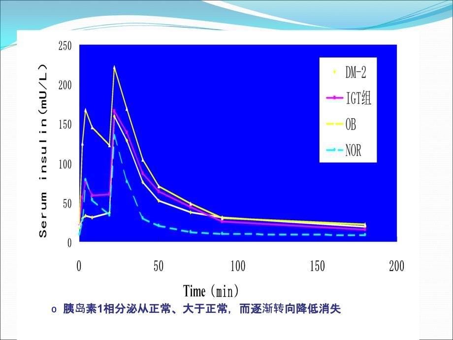 型糖尿病的口服药治疗ppt课件_第5页