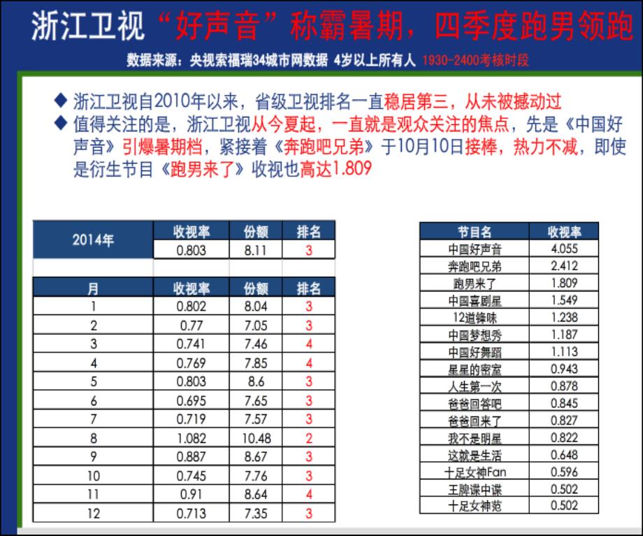 浙江卫视定位分析_第2页