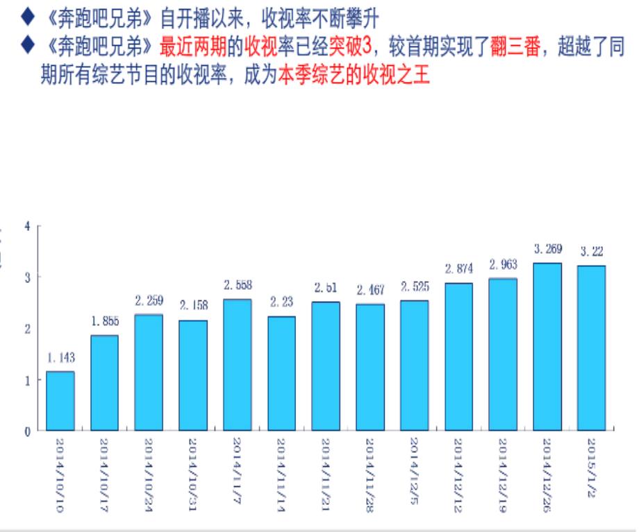 浙江卫视定位分析_第3页