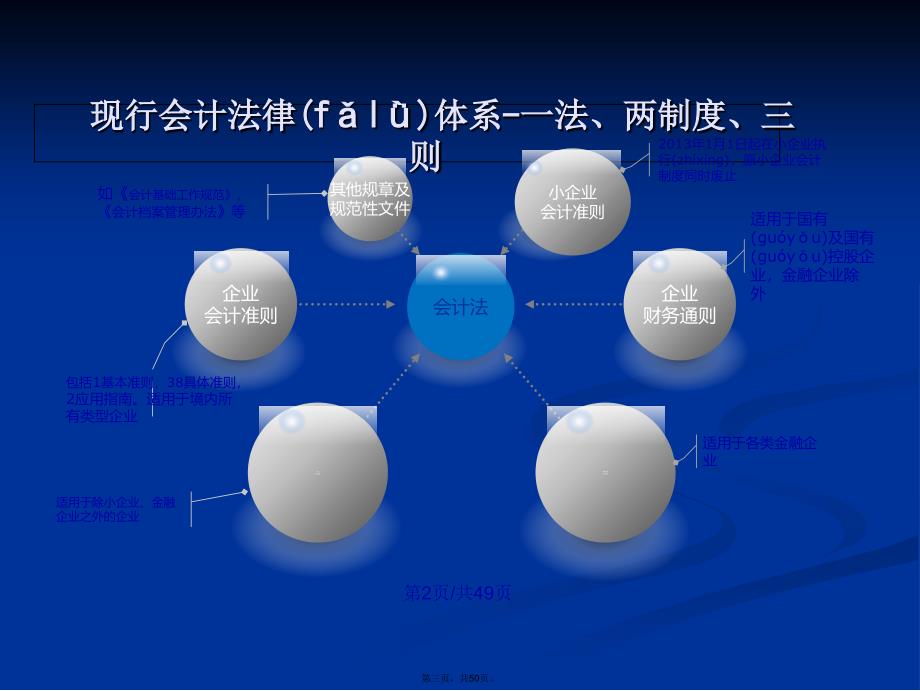 企业财税知识培训学习教案_第3页