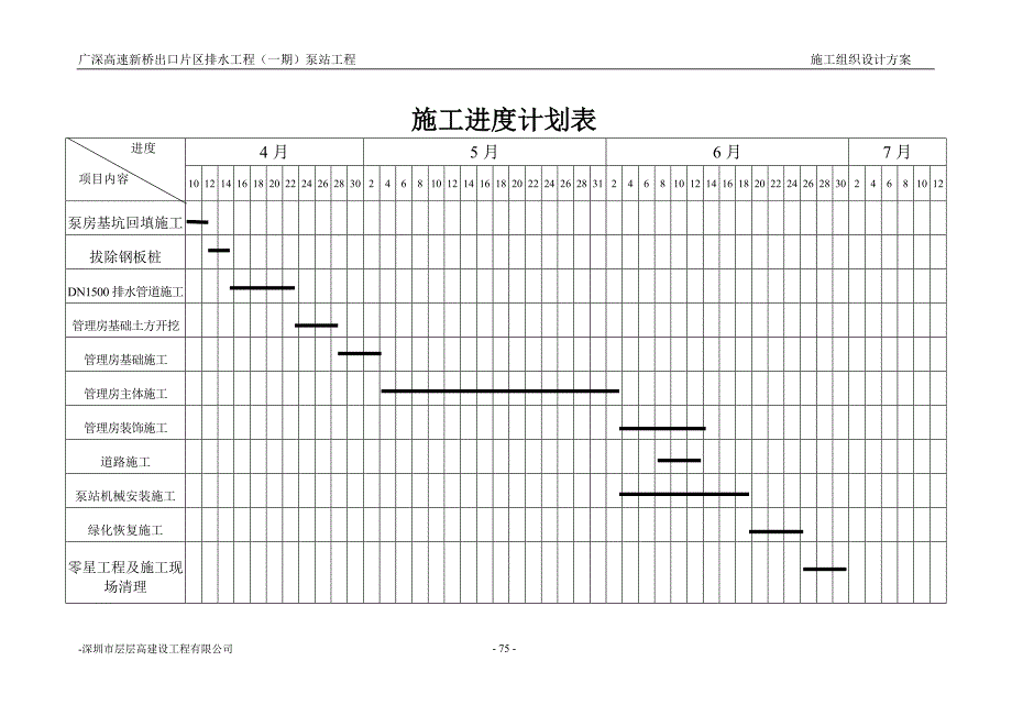 新《施工组织方案范文》施工组织设计进度计划表_第3页