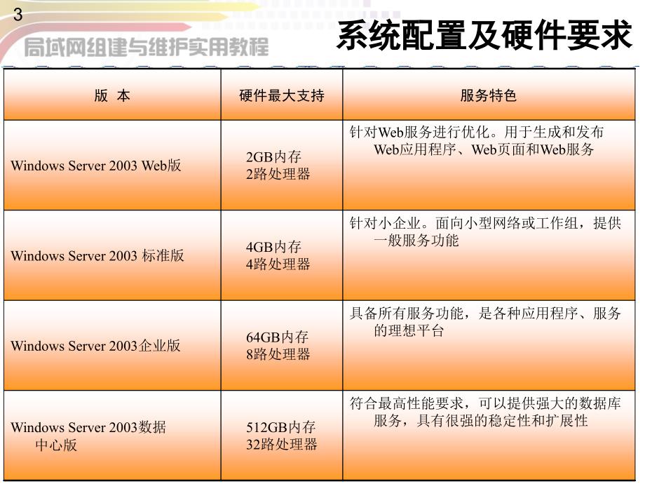 第8章_使用Windows Server 2003组建局域网_第3页