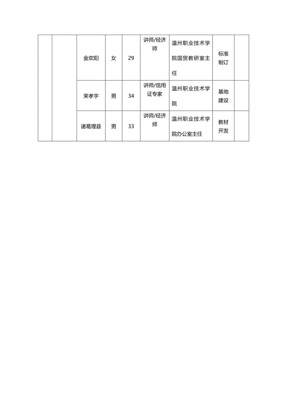 温州职业技术学院：高职国际商务“2+1”专业工学_第3页