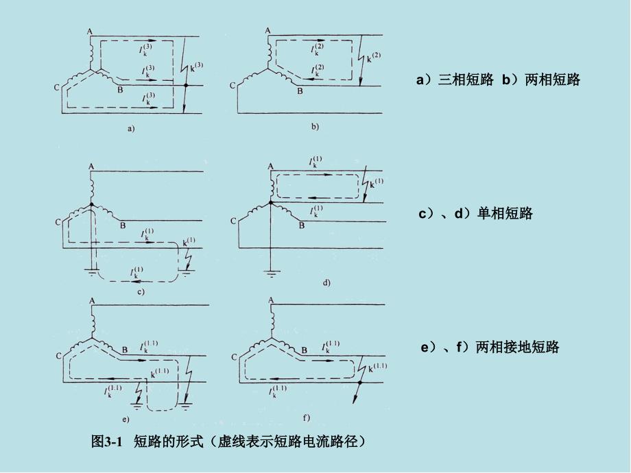 工厂供电第三章图形课件_第1页