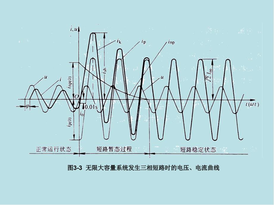 工厂供电第三章图形课件_第3页