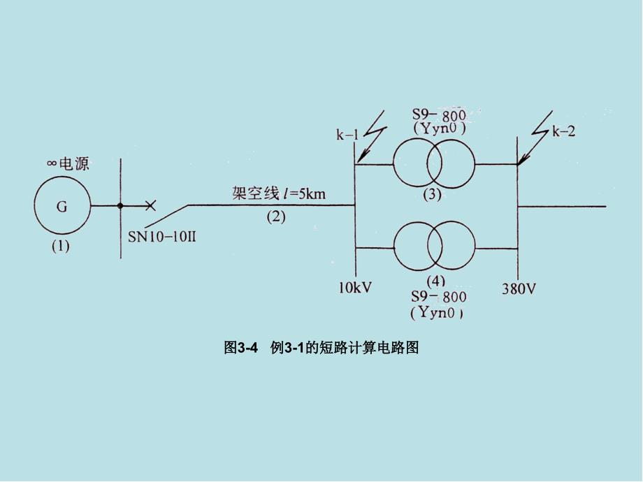 工厂供电第三章图形课件_第4页