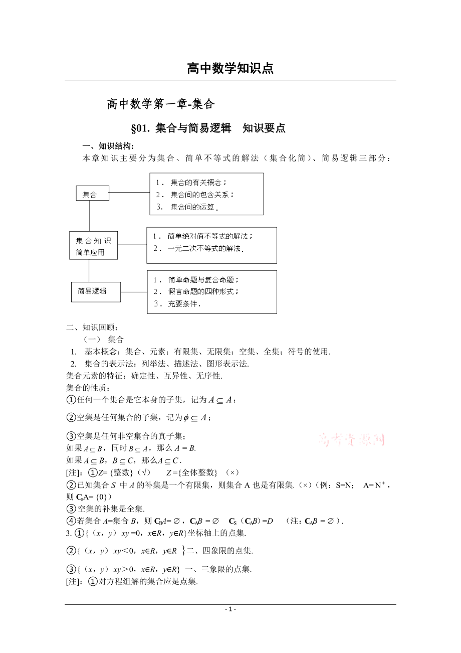 高中数学知识点.doc_第1页