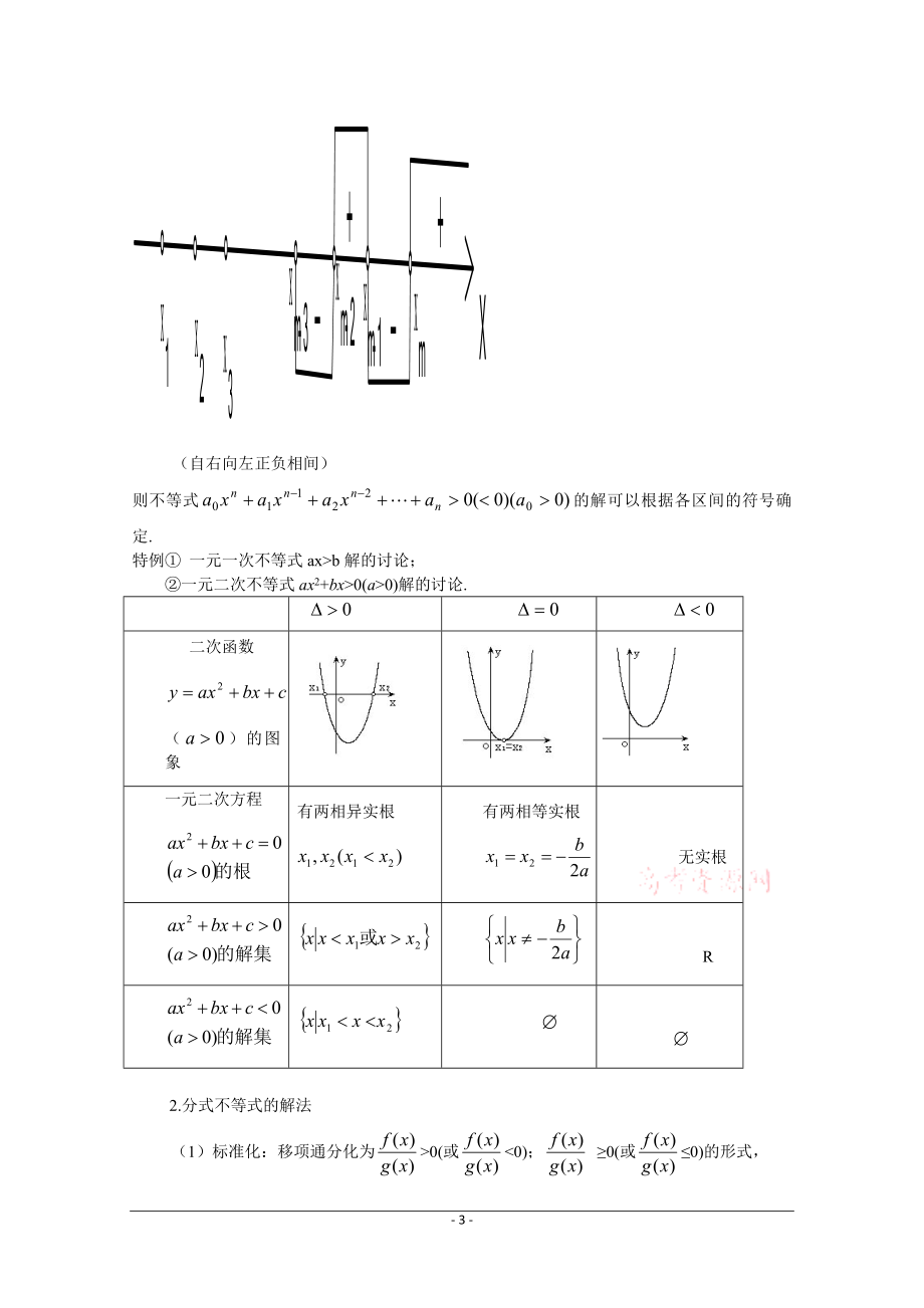 高中数学知识点.doc_第3页