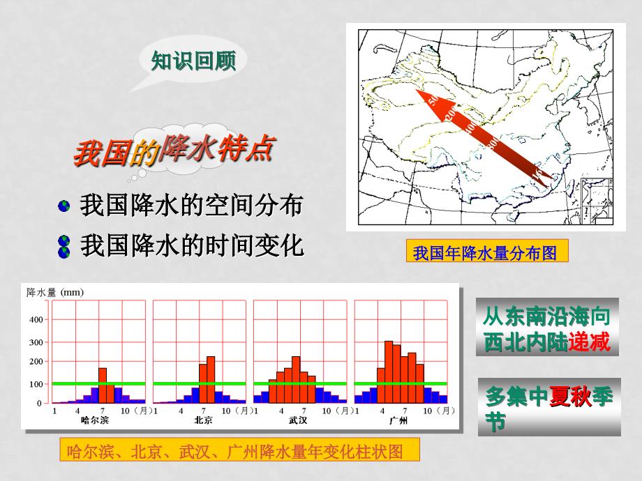 八年级地理上册 第二节 中国的气候课件(打包3套) 湘教版第三课时_第4页