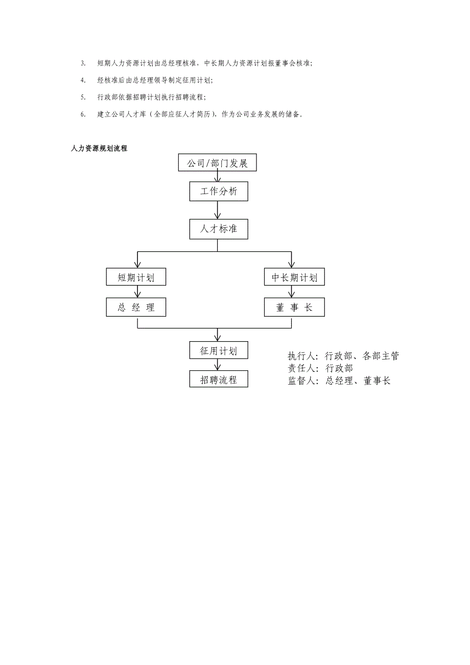 人事行政管理制度汇编_第3页