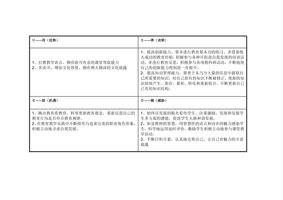 湖北武汉市童琦个人SWOT分析表_第2页