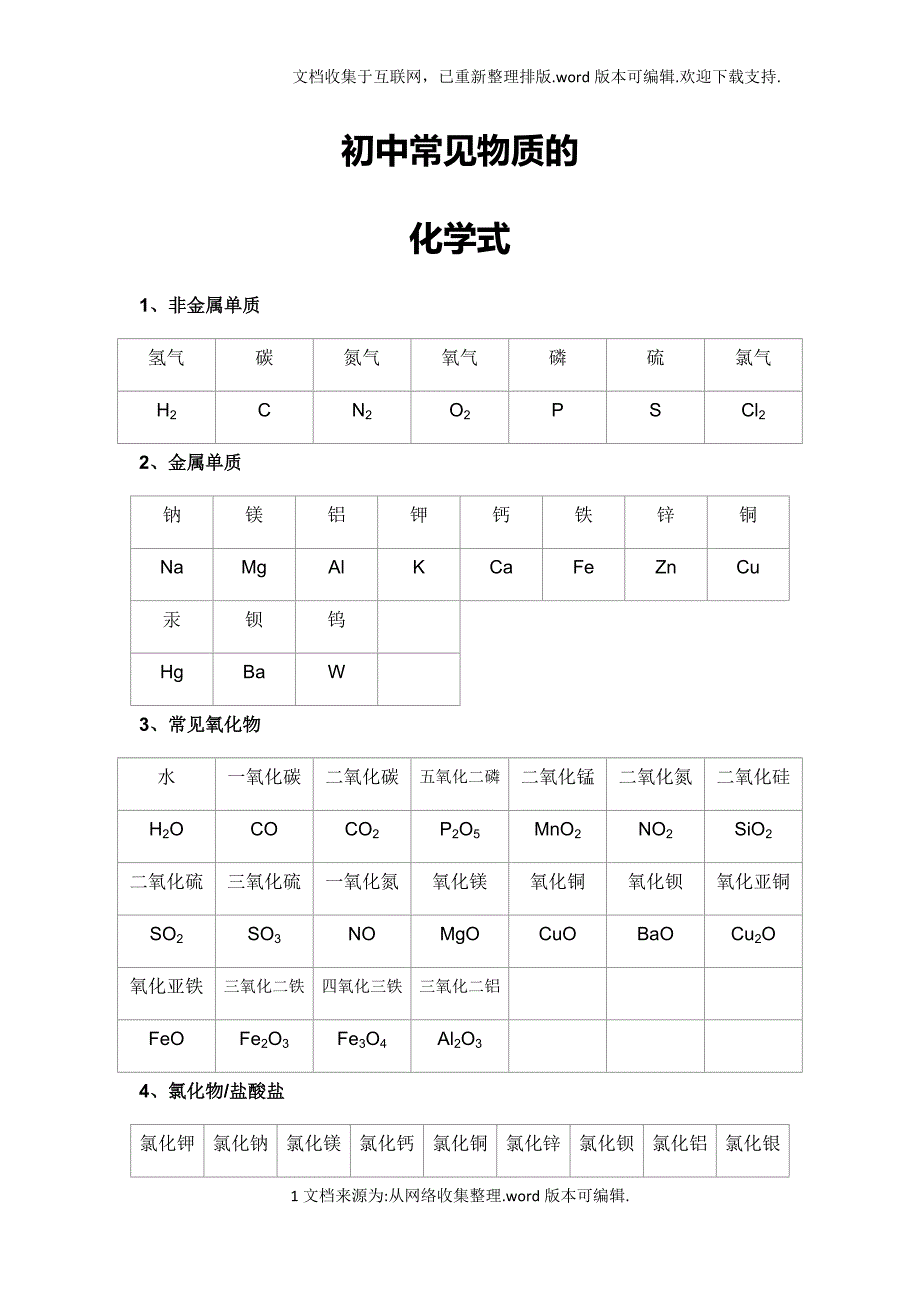 初中常见物质的化学式(大全)_第1页