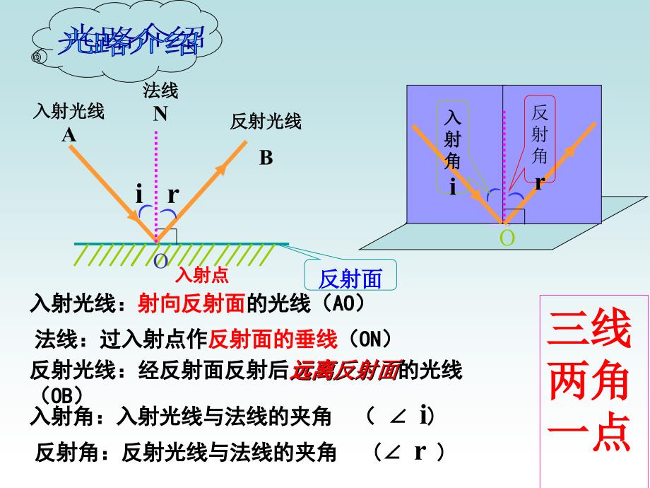 42光的反射定律(教科版)_第4页