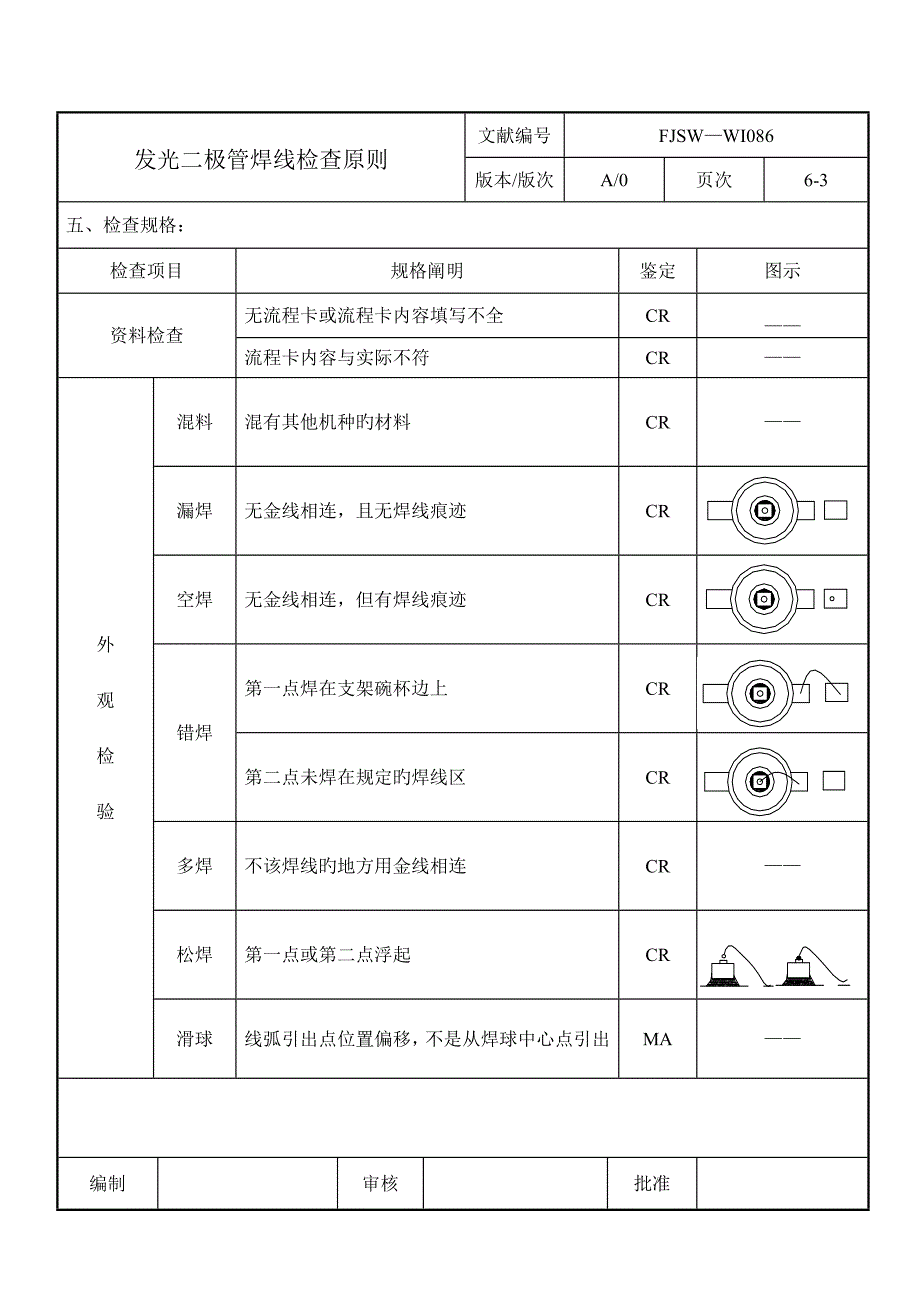 焊线检验重点标准_第3页