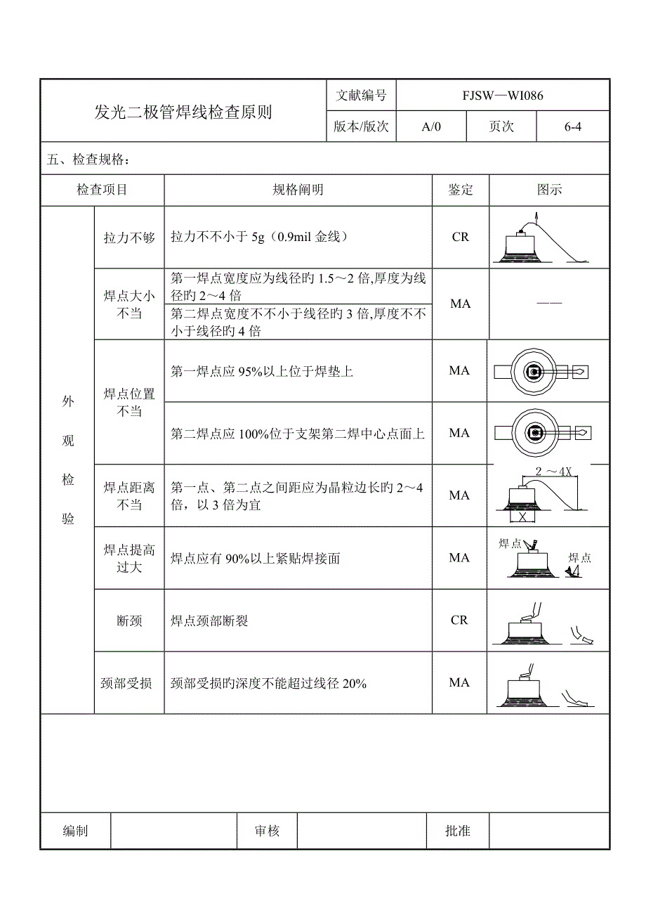 焊线检验重点标准_第4页