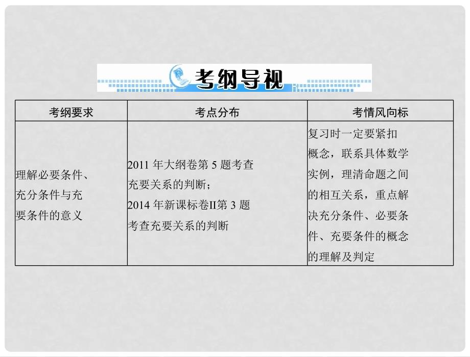 高考数学一轮总复习 第一章 集合与逻辑用语 第3讲 充分条件与必要条件课件 文_第2页