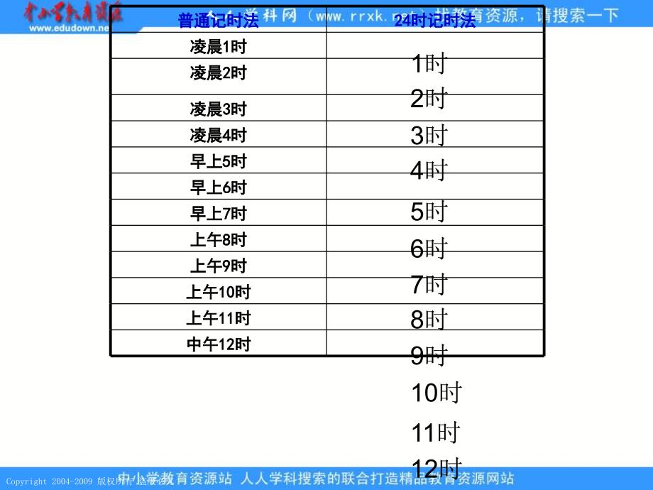 人教课标版三年下24时计时法课件2_第4页