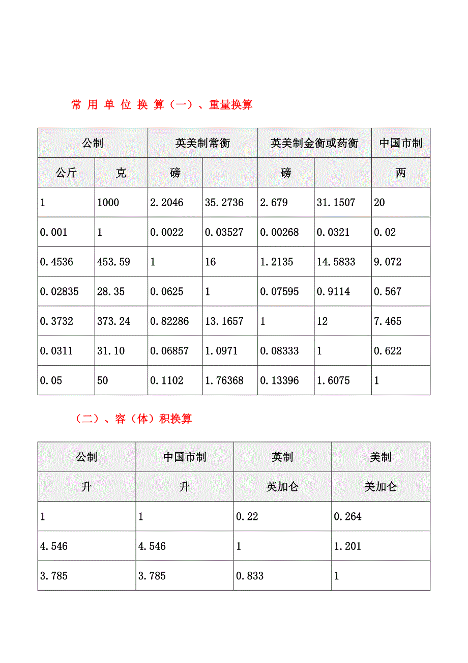 各种钢管(材)重量换算公式.doc_第5页