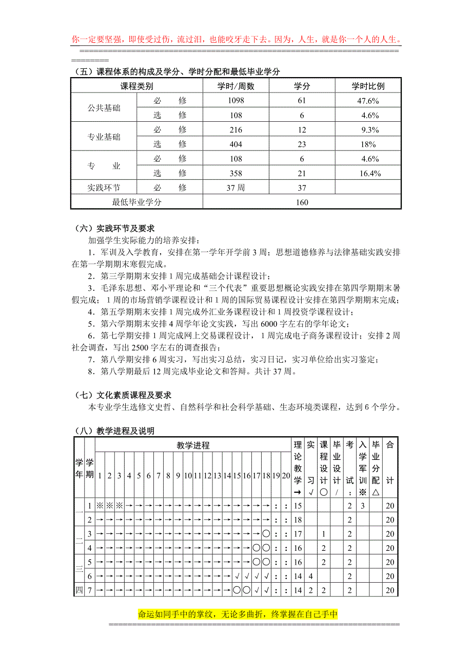 国际经济与贸易专业本科培养方案-060629.doc_第2页