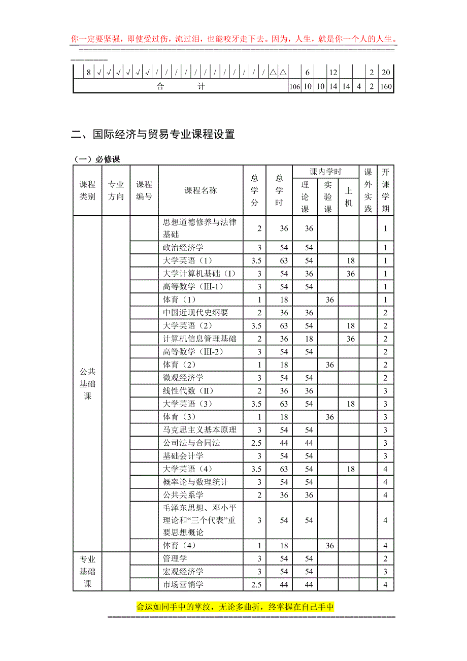 国际经济与贸易专业本科培养方案-060629.doc_第3页