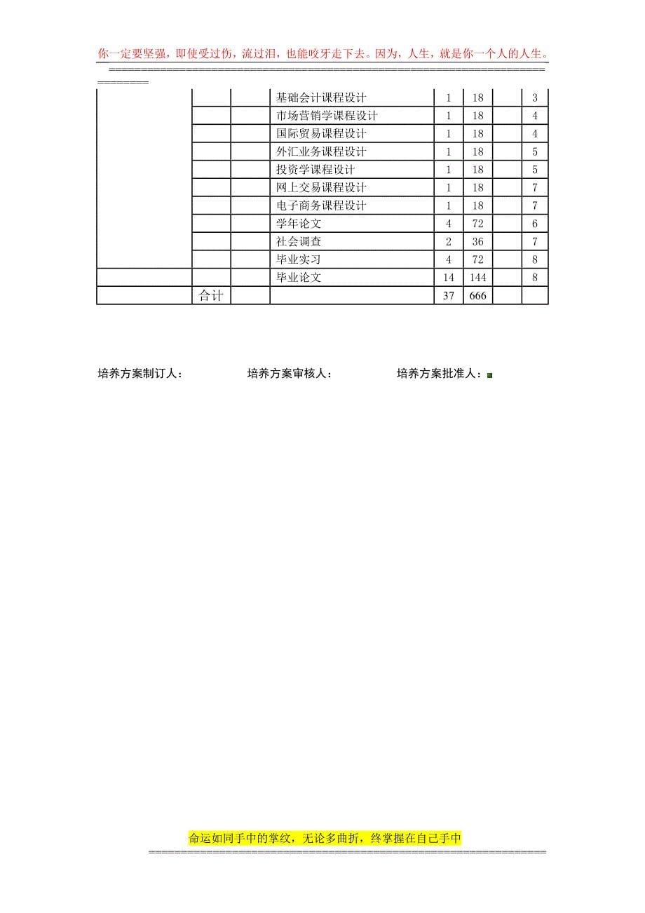 国际经济与贸易专业本科培养方案-060629.doc_第5页