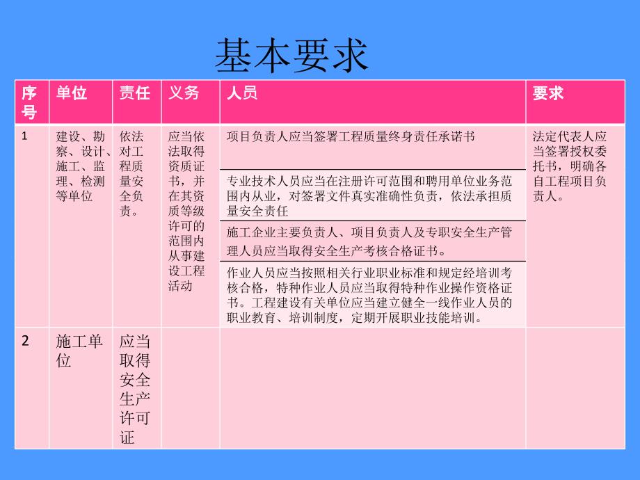 工程质量安全手册解析.ppt_第4页