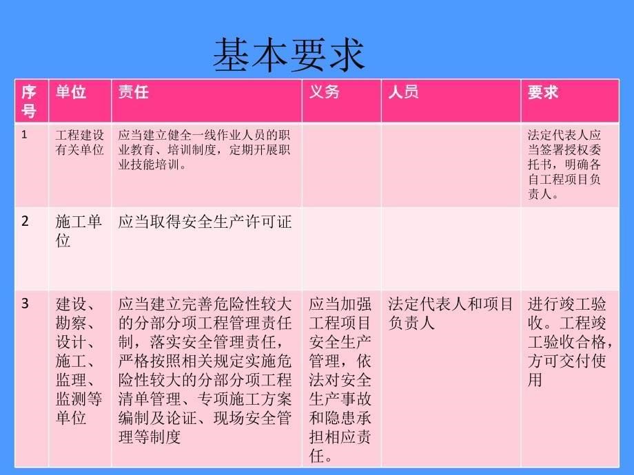 工程质量安全手册解析.ppt_第5页