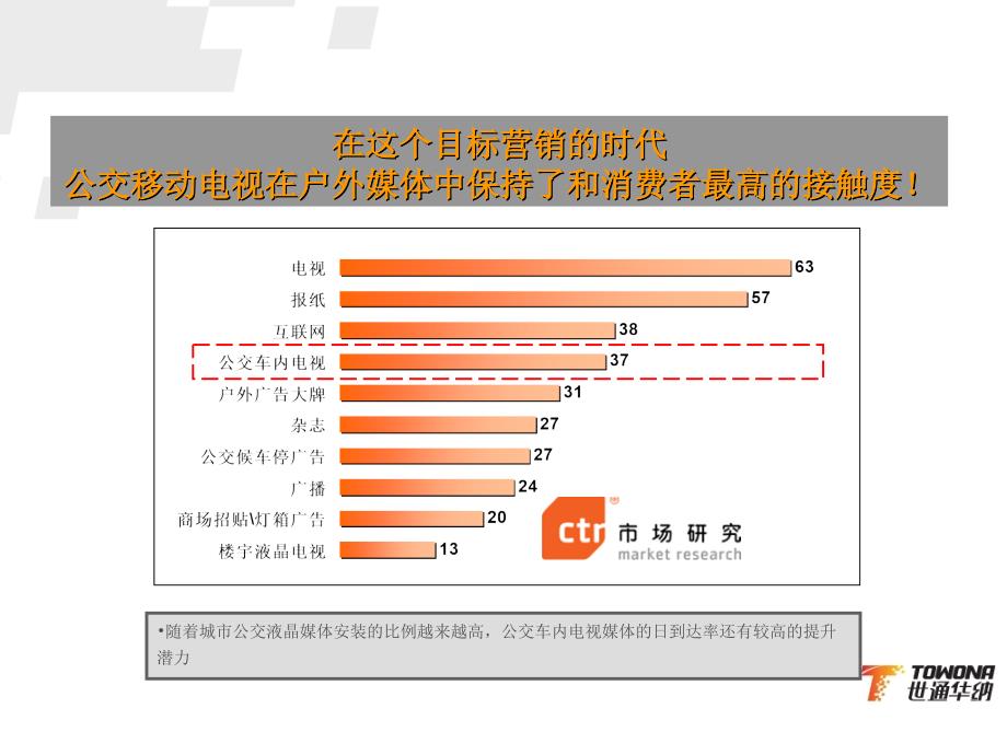 世通华纳杭州公交移动电视媒体投放方案_第4页