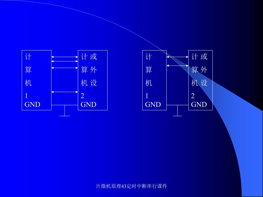 片微机原理43定时中断串行课件_第3页