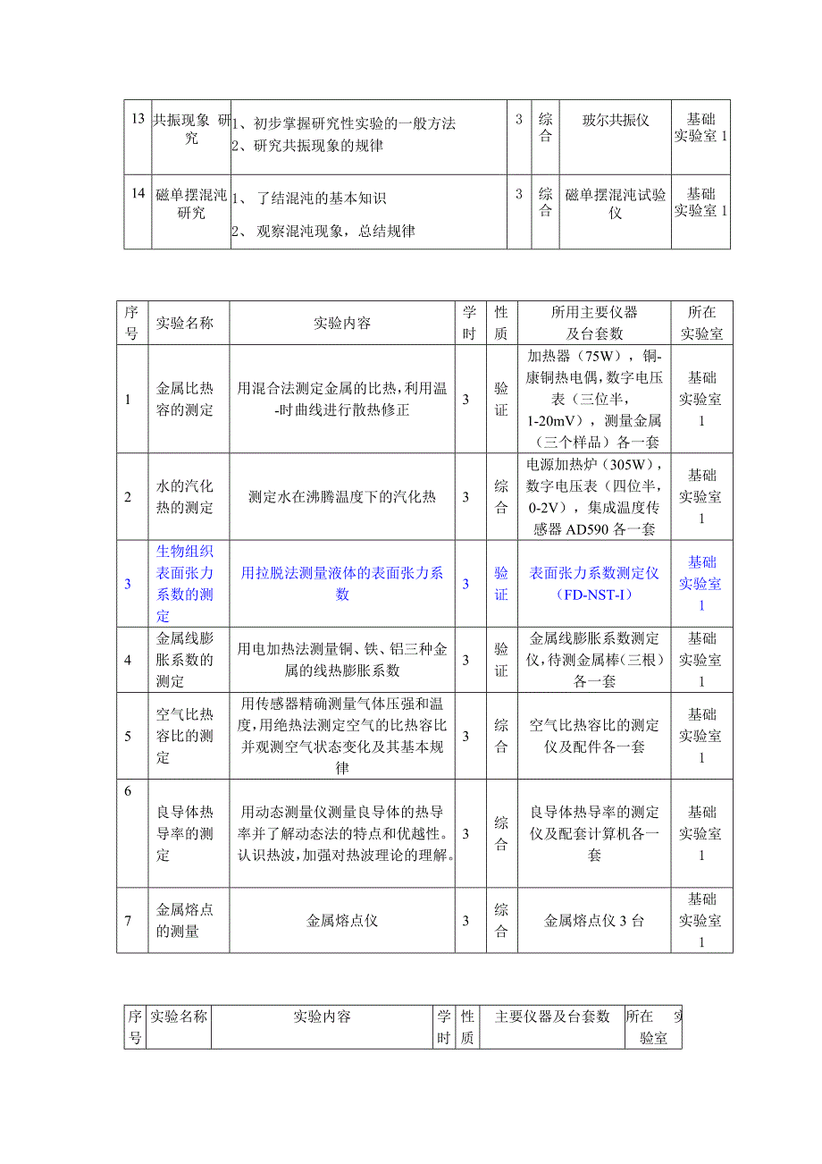 物理实验中心开出实验项目及类型.doc_第2页