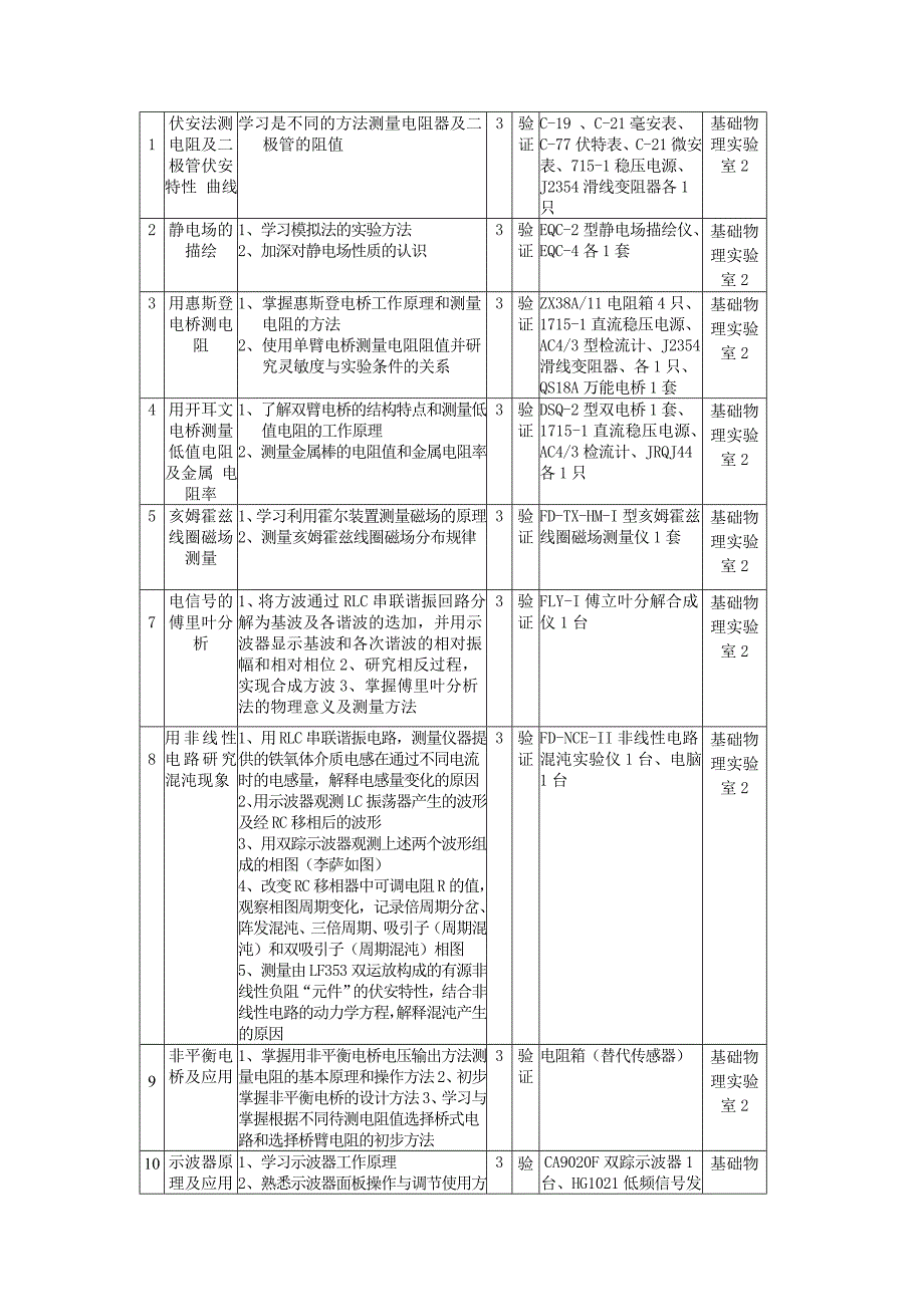 物理实验中心开出实验项目及类型.doc_第3页