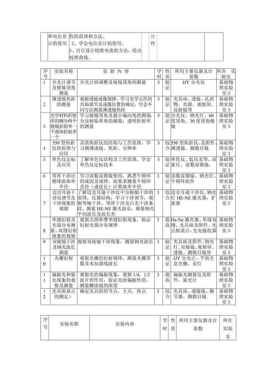 物理实验中心开出实验项目及类型.doc_第5页