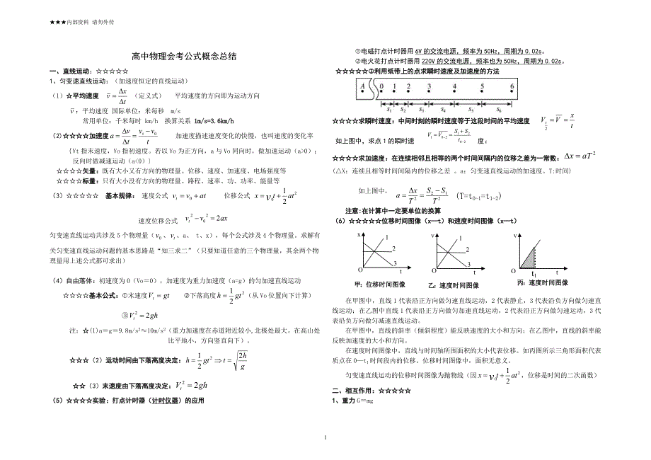 高中物理会考知识点概念公式考点总结大全.doc_第1页